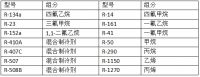新型制冷剂